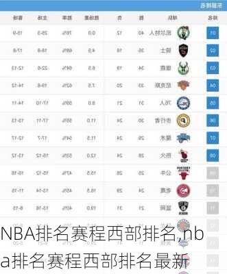 NBA排名赛程西部排名,nba排名赛程西部排名最新