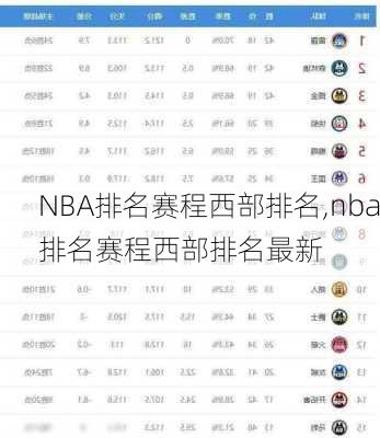 NBA排名赛程西部排名,nba排名赛程西部排名最新