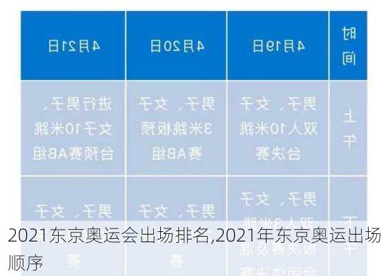 2021东京奥运会出场排名,2021年东京奥运出场顺序