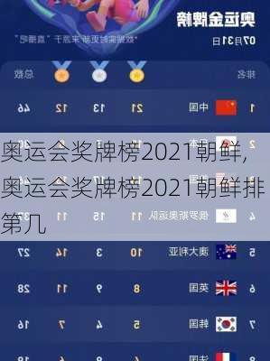 奥运会奖牌榜2021朝鲜,奥运会奖牌榜2021朝鲜排第几