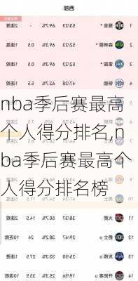 nba季后赛最高个人得分排名,nba季后赛最高个人得分排名榜