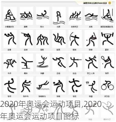 2020年奥运会运动项目,2020年奥运会运动项目图标