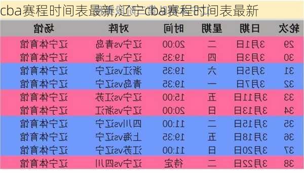 cba赛程时间表最新,辽宁cba赛程时间表最新