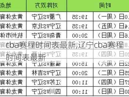 cba赛程时间表最新,辽宁cba赛程时间表最新