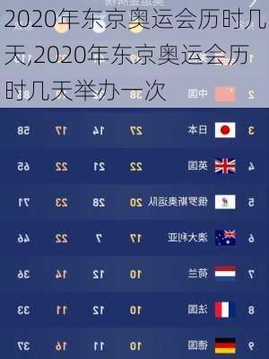 2020年东京奥运会历时几天,2020年东京奥运会历时几天举办一次