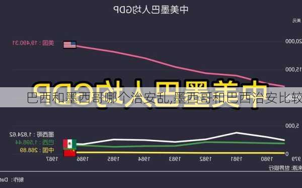 巴西和墨西哥哪个治安乱,墨西哥和巴西治安比较