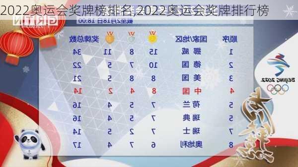 2022奥运会奖牌榜排名,2022奥运会奖牌排行榜