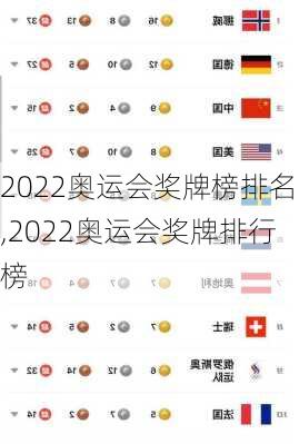 2022奥运会奖牌榜排名,2022奥运会奖牌排行榜