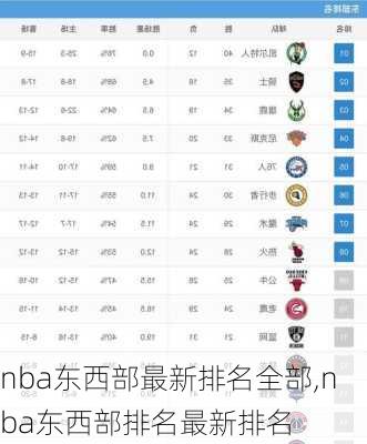 nba东西部最新排名全部,nba东西部排名最新排名