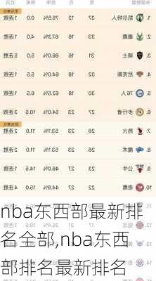 nba东西部最新排名全部,nba东西部排名最新排名