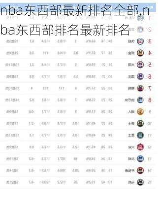 nba东西部最新排名全部,nba东西部排名最新排名