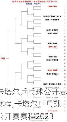 卡塔尔乒乓球公开赛赛程,卡塔尔乒乓球公开赛赛程2023