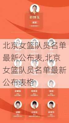 北京女篮队员名单最新公布表,北京女篮队员名单最新公布表格