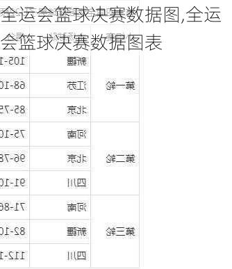 全运会篮球决赛数据图,全运会篮球决赛数据图表