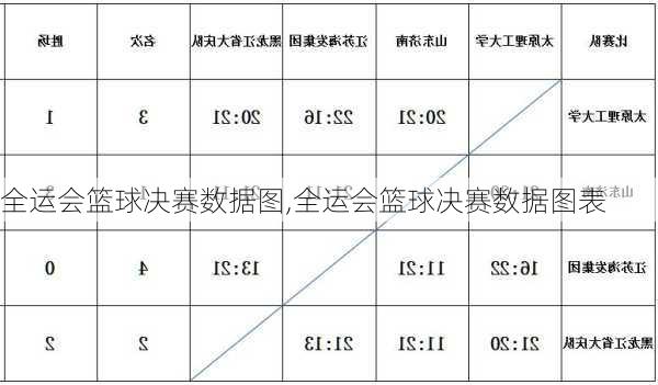 全运会篮球决赛数据图,全运会篮球决赛数据图表