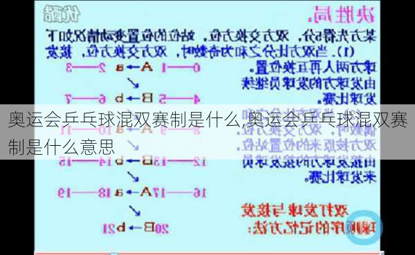 奥运会乒乓球混双赛制是什么,奥运会乒乓球混双赛制是什么意思