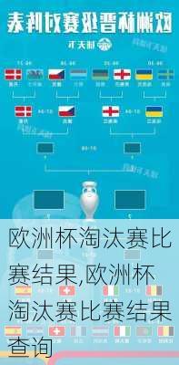 欧洲杯淘汰赛比赛结果,欧洲杯淘汰赛比赛结果查询