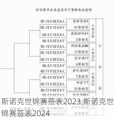 斯诺克世锦赛签表2023,斯诺克世锦赛签表2024