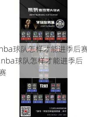 nba球队怎样才能进季后赛,nba球队怎样才能进季后赛