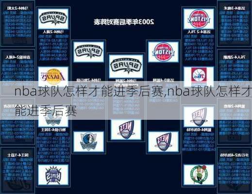 nba球队怎样才能进季后赛,nba球队怎样才能进季后赛