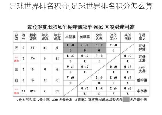 足球世界排名积分,足球世界排名积分怎么算