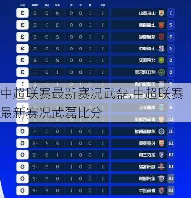 中超联赛最新赛况武磊,中超联赛最新赛况武磊比分