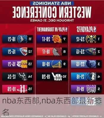 nba东西部,nba东西部最新排名