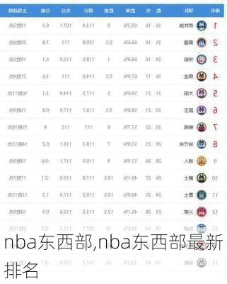 nba东西部,nba东西部最新排名