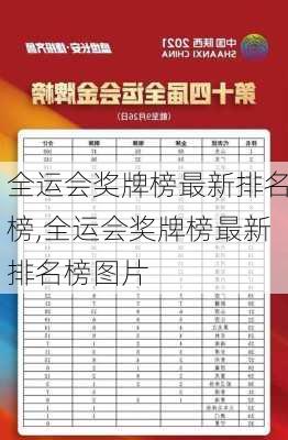 全运会奖牌榜最新排名榜,全运会奖牌榜最新排名榜图片