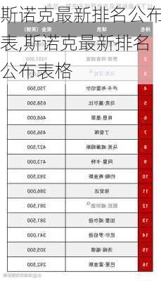 斯诺克最新排名公布表,斯诺克最新排名公布表格