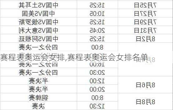 赛程表奥运会女排,赛程表奥运会女排名单