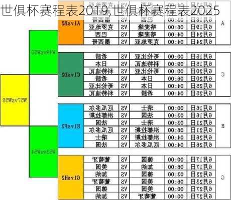 世俱杯赛程表2019,世俱杯赛程表2025