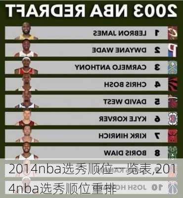 2014nba选秀顺位一览表,2014nba选秀顺位重排