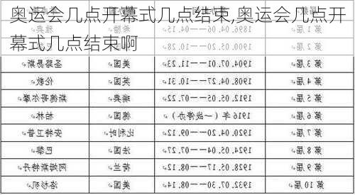 奥运会几点开幕式几点结束,奥运会几点开幕式几点结束啊