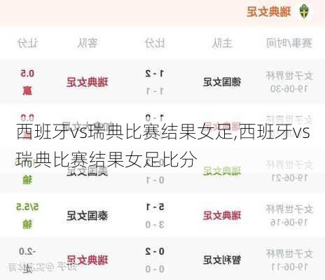 西班牙vs瑞典比赛结果女足,西班牙vs瑞典比赛结果女足比分