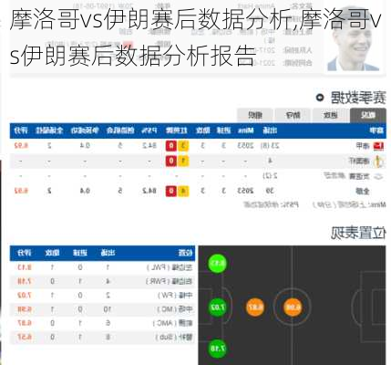 摩洛哥vs伊朗赛后数据分析,摩洛哥vs伊朗赛后数据分析报告