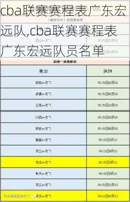 cba联赛赛程表广东宏远队,cba联赛赛程表广东宏远队员名单