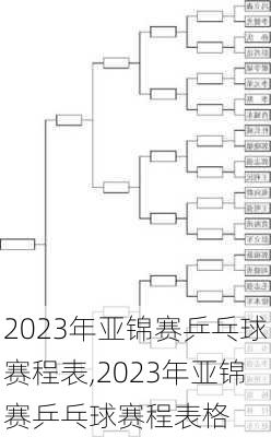 2023年亚锦赛乒乓球赛程表,2023年亚锦赛乒乓球赛程表格