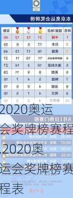 2020奥运会奖牌榜赛程,2020奥运会奖牌榜赛程表