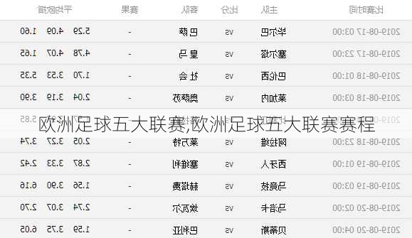 欧洲足球五大联赛,欧洲足球五大联赛赛程