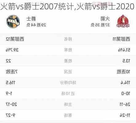 火箭vs爵士2007统计,火箭vs爵士2020