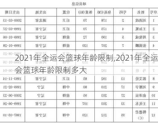 2021年全运会篮球年龄限制,2021年全运会篮球年龄限制多大