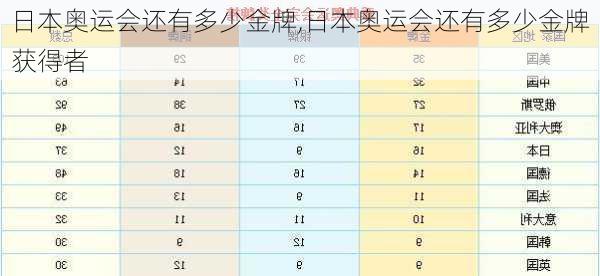 日本奥运会还有多少金牌,日本奥运会还有多少金牌获得者