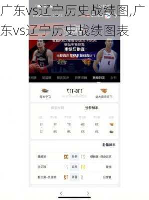 广东vs辽宁历史战绩图,广东vs辽宁历史战绩图表