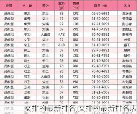 女排的最新排名,女排的最新排名表