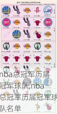 nba总冠军历届冠军球队,nba总冠军历届冠军球队名单