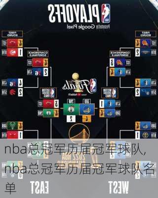 nba总冠军历届冠军球队,nba总冠军历届冠军球队名单