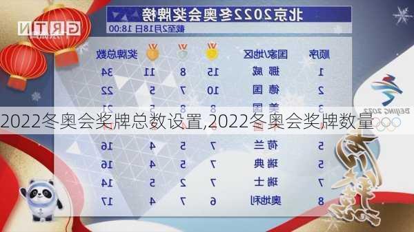 2022冬奥会奖牌总数设置,2022冬奥会奖牌数量