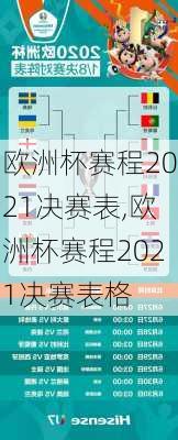 欧洲杯赛程2021决赛表,欧洲杯赛程2021决赛表格