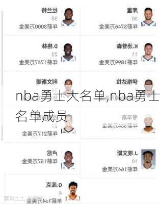 nba勇士大名单,nba勇士名单成员